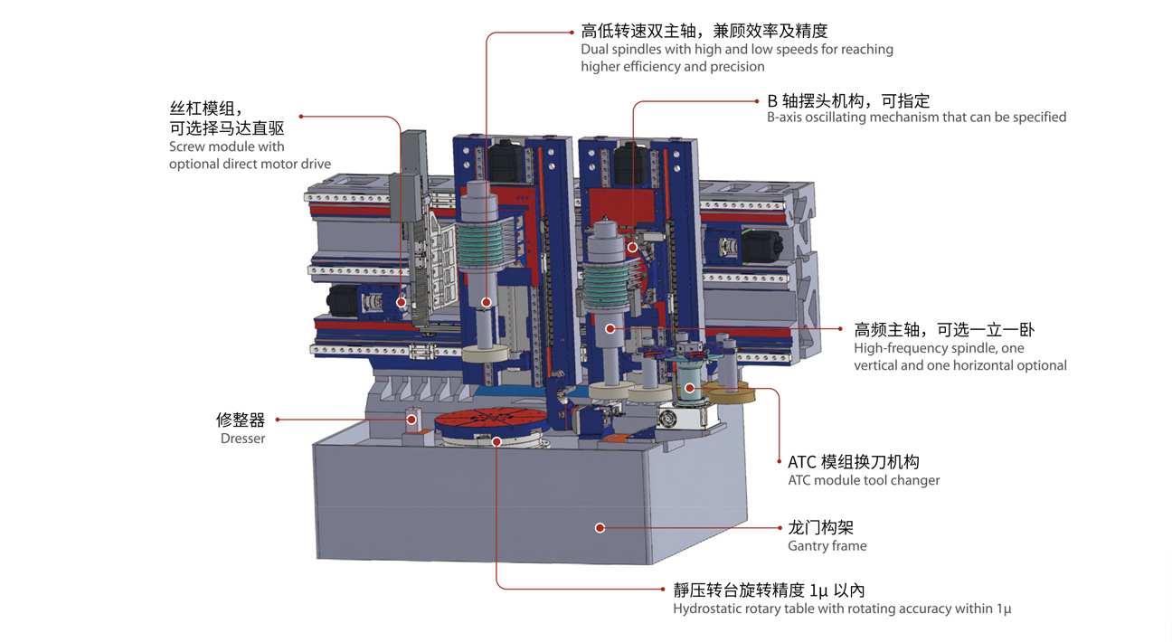 <span style="font-size:24px;">双立主轴</span>