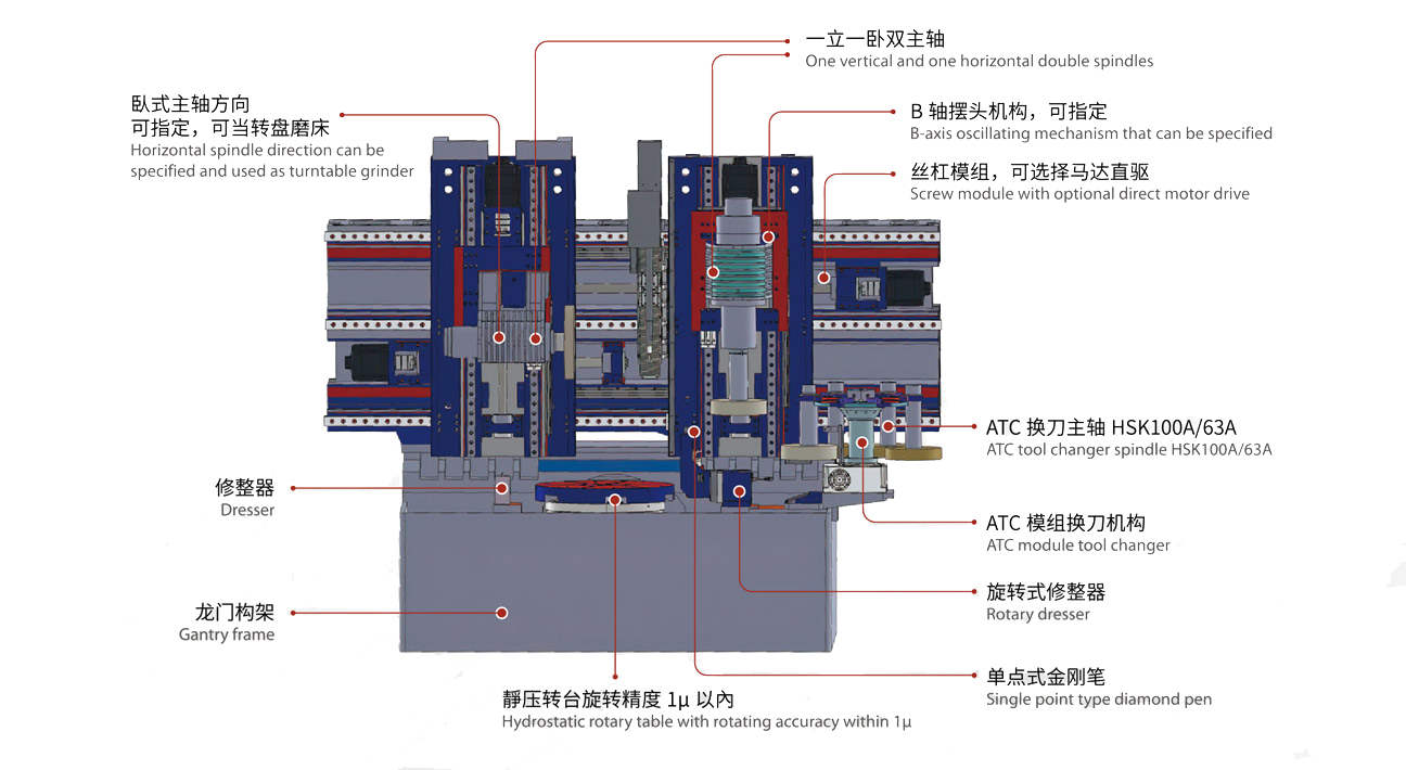 <span style="font-size:24px;">一立一卧双主轴复合磨床</span>