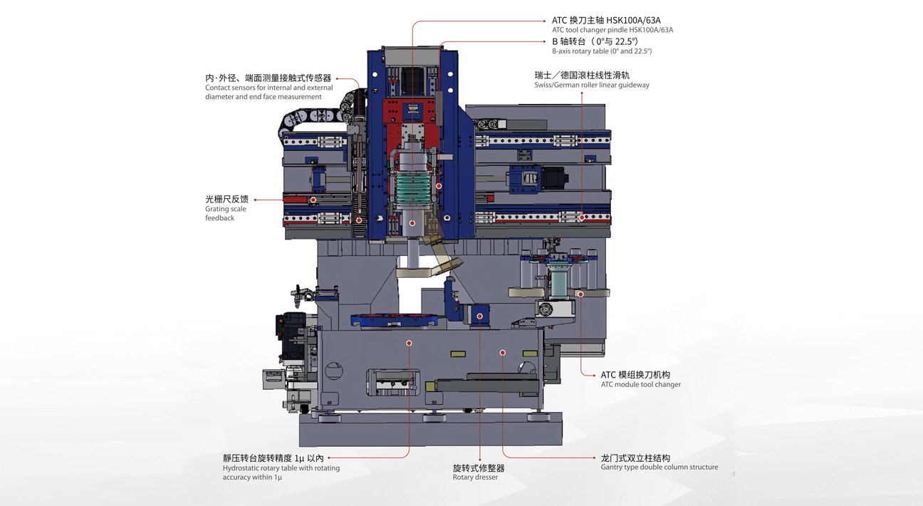 <span style="font-size:24px;">单主轴形式</span>